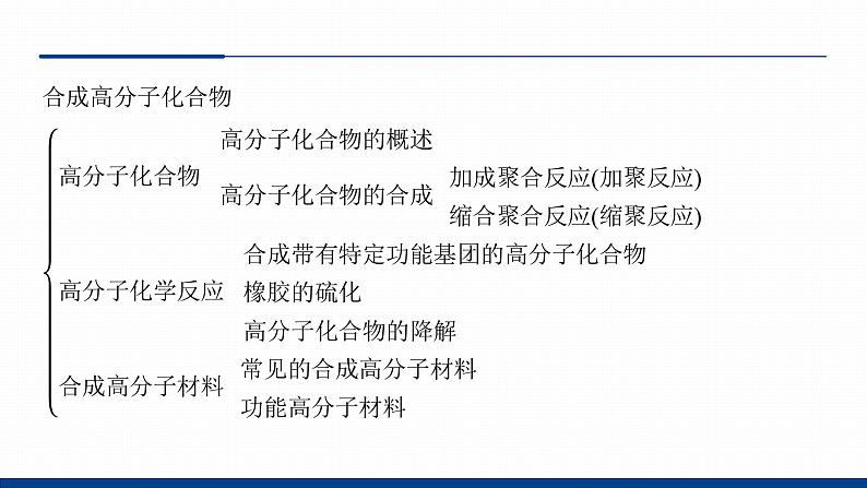 鲁科版选择性必修3 第3章  有机合成及其应用    合成高分子化合物 课件05