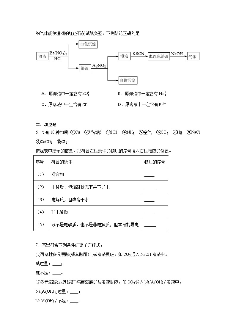 高中化学高考一轮·知识清单知识清单02　离子反应含解析答案02