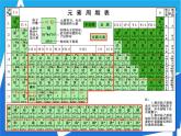 人教版高二化学选修三 1.2.1原子结构与元素周期表 课件
