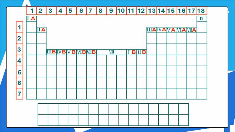 人教版高二化学选修三 1.2.1原子结构与元素周期表 课件07