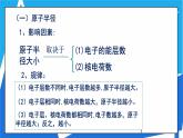 人教版高二化学选修三 1.2.2元素周期律 课件