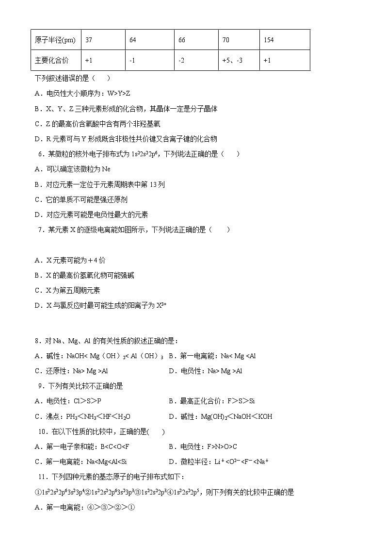 人教版高二化学选修三 1.2.2元素周期律 作业02