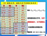 人教版高二化学选修三 2.1.2共价键的键参数与等电子原理 课件