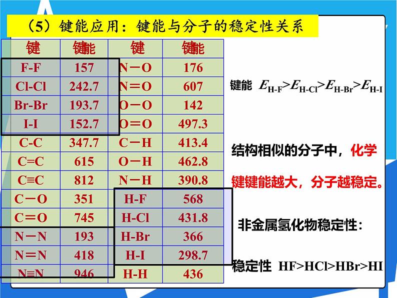 人教版高二化学选修三 2.1.2共价键的键参数与等电子原理 课件05