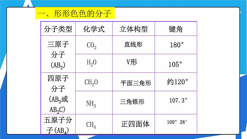 人教版高二化学选修三 2.2.1分子的空间结构与价层电子对互斥理论 课件07