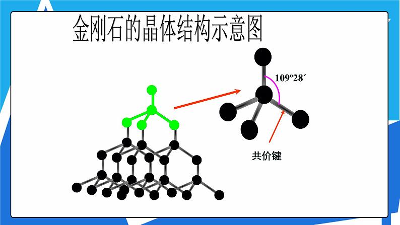 人教版高二化学选修三 3.2.2原子晶体 课件07