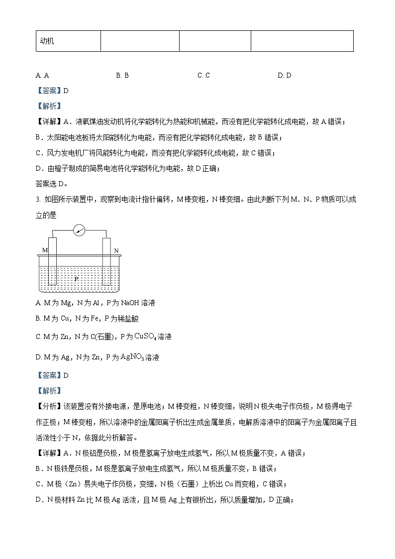 新疆博湖县高级中学2023-2024学年高一下学期期中考试化学试题（解析版）02
