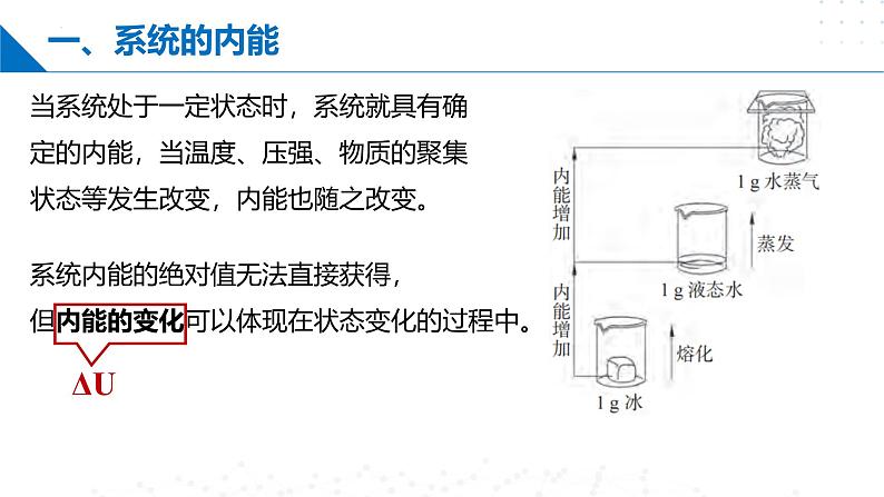 沪科版2020高二化学选择性必修第一册 1.1化学反应与能量变化 课件04