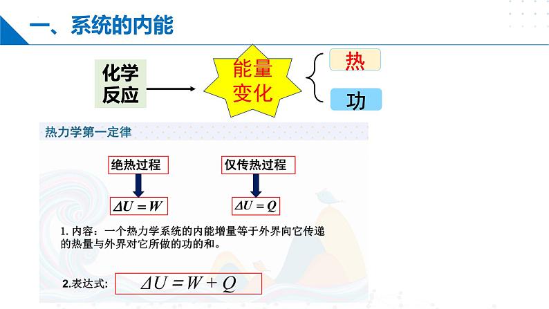 沪科版2020高二化学选择性必修第一册 1.1化学反应与能量变化 课件05