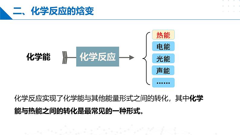 沪科版2020高二化学选择性必修第一册 1.1化学反应与能量变化 课件06