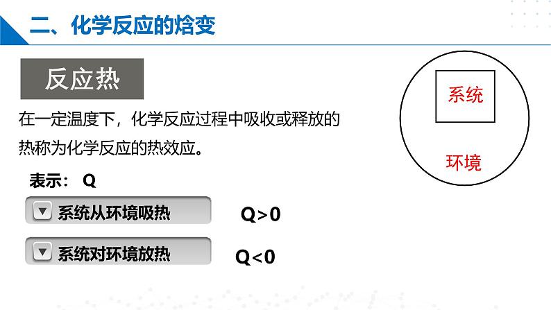 沪科版2020高二化学选择性必修第一册 1.1化学反应与能量变化 课件07