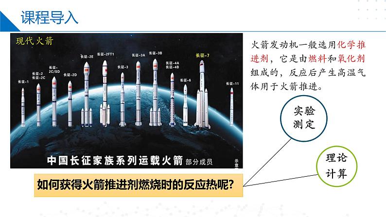 沪科版2020高二化学选择性必修第一册 1.2反应热的测量和计算 课件03