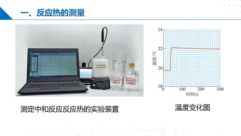 沪科版2020高二化学选择性必修第一册 1.2反应热的测量和计算 课件07