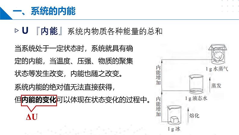 沪科版2020高二化学选择性必修第一册 第一章 化学反应的热效应 复习课件04