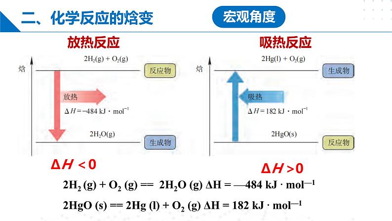 沪科版2020高二化学选择性必修第一册 第一章 化学反应的热效应 复习课件08