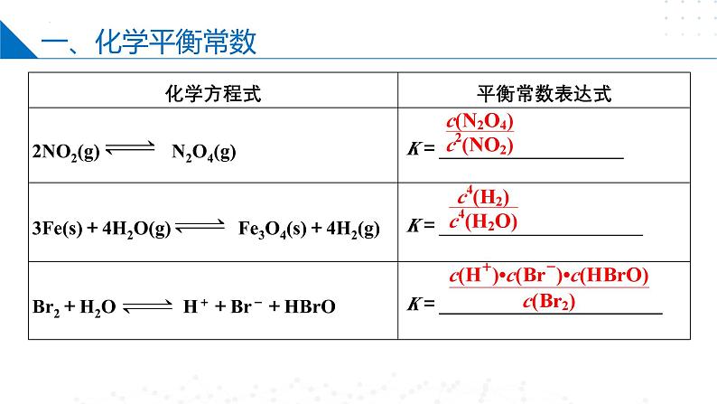 沪科版2020高二化学选择性必修第一册 2.2.1化学平衡常数 课件08