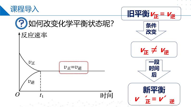 沪科版2020高二化学选择性必修第一册 2.2.2化学平衡的移动 课件03