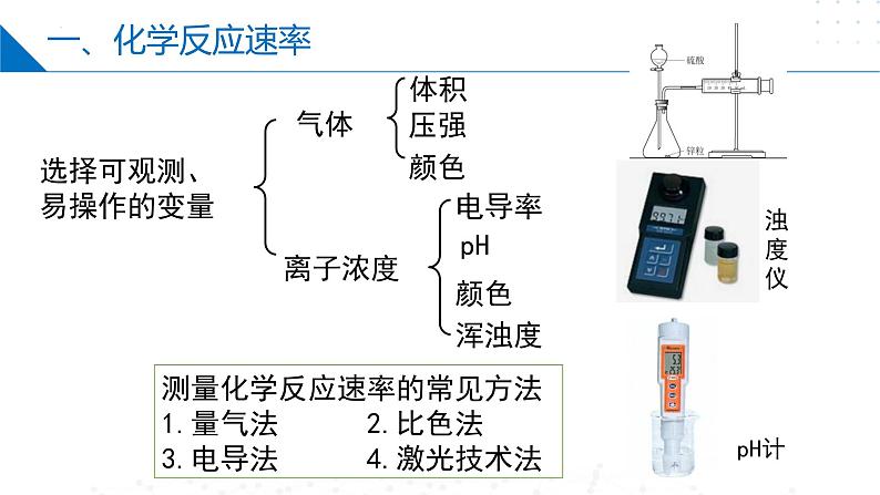 沪科版2020高二化学选择性必修第一册 2.3化学反应速率 课件07