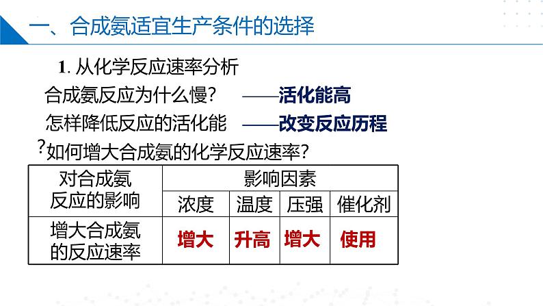 沪科版2020高二化学选择性必修第一册 2.4工业合成氨 课件06