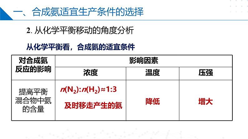 沪科版2020高二化学选择性必修第一册 2.4工业合成氨 课件07