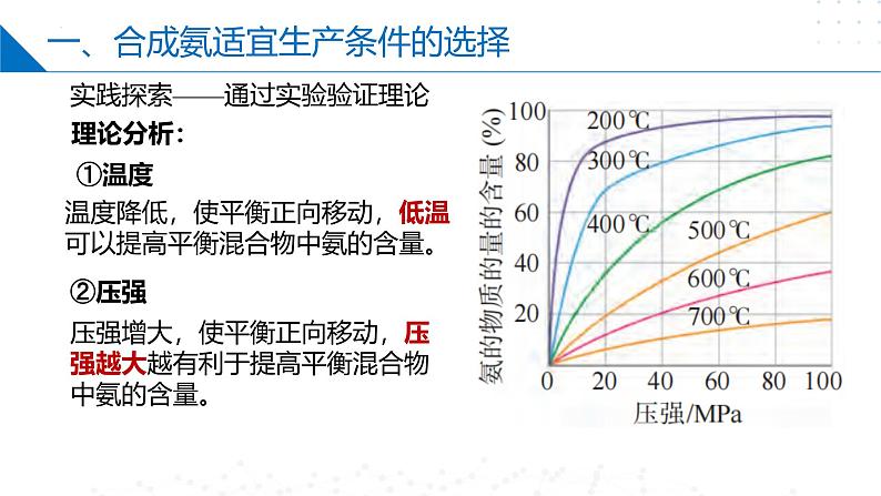 沪科版2020高二化学选择性必修第一册 2.4工业合成氨 课件08