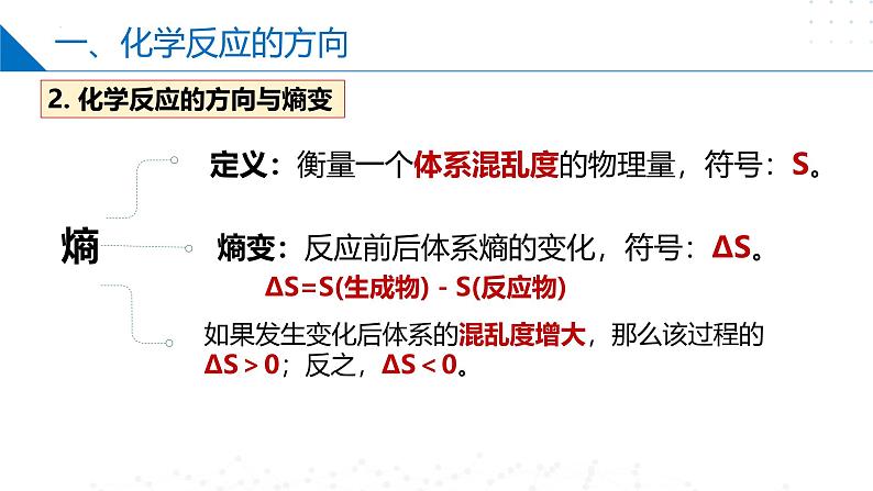 沪科版2020高二化学选择性必修第一册 第二章 化学反应的方向、限度和速率 复习课件07