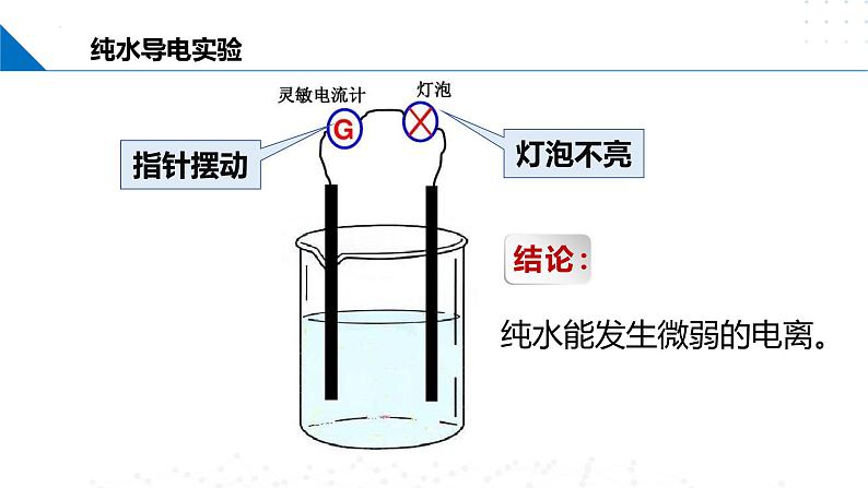 沪科版2020高二化学选择性必修第一册 3.1水的电离和溶液的酸碱性 课件03