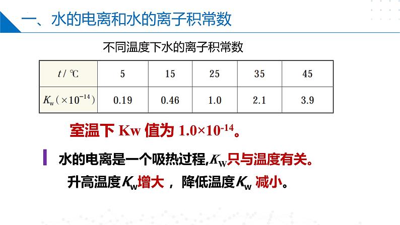 沪科版2020高二化学选择性必修第一册 3.1水的电离和溶液的酸碱性 课件06