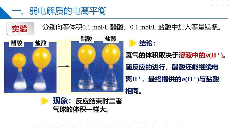 沪科版2020高二化学选择性必修第一册 3.2.1弱电解质的电离平衡(弱电解质的电离平衡) 课件05