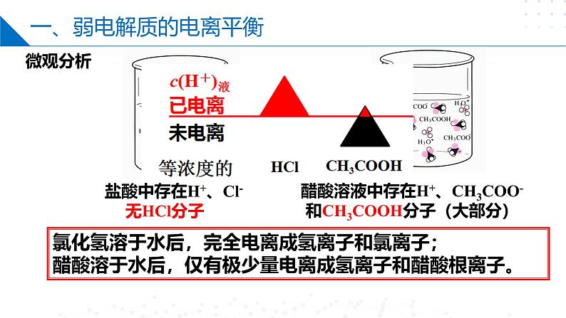 沪科版2020高二化学选择性必修第一册 3.2.1弱电解质的电离平衡(弱电解质的电离平衡) 课件06