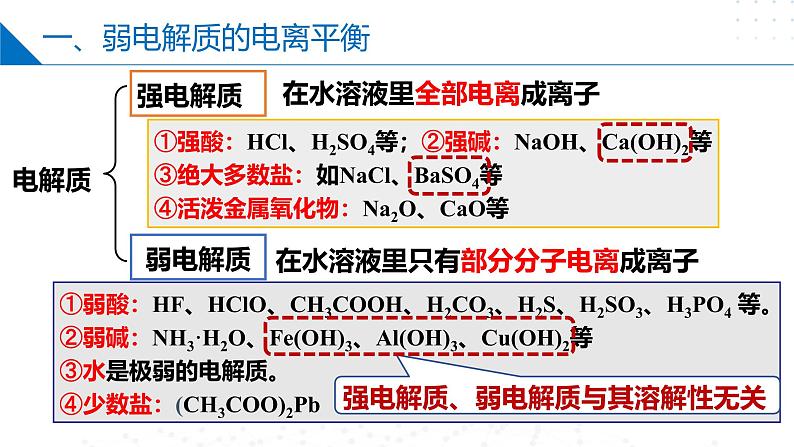 沪科版2020高二化学选择性必修第一册 3.2.1弱电解质的电离平衡(弱电解质的电离平衡) 课件07