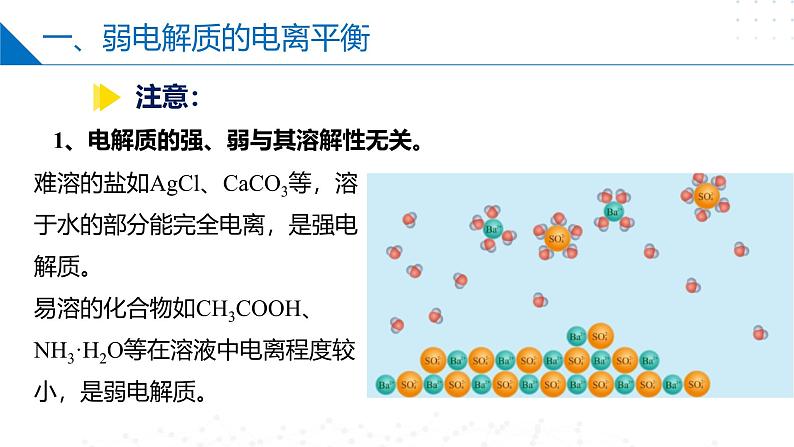 沪科版2020高二化学选择性必修第一册 3.2.1弱电解质的电离平衡(弱电解质的电离平衡) 课件08