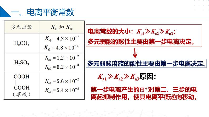 沪科版2020高二化学选择性必修第一册 3.2.2弱电解质的电离平衡(电离平衡平衡常数) 课件第8页