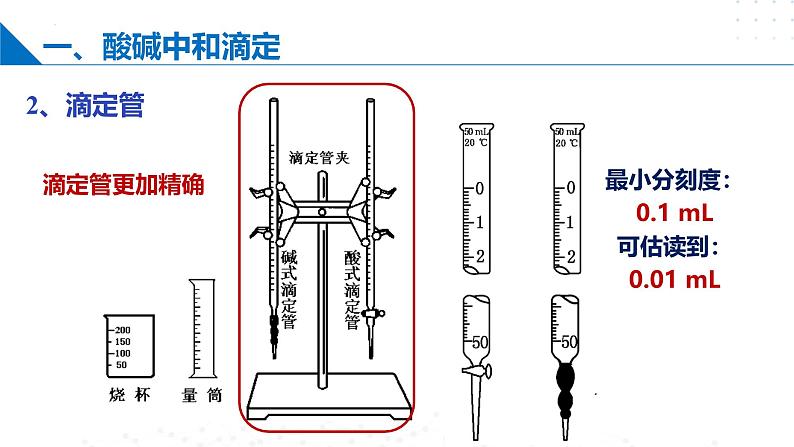 沪科版2020高二化学选择性必修第一册 3.3.1酸碱中和与盐类水解(酸碱中和滴定) 课件08