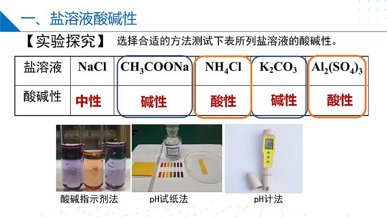 沪科版2020高二化学选择性必修第一册 3.3.2酸碱中和与盐类水解(盐类水解) 课件05