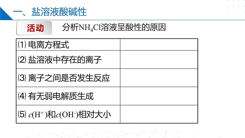 沪科版2020高二化学选择性必修第一册 3.3.2酸碱中和与盐类水解(盐类水解) 课件07