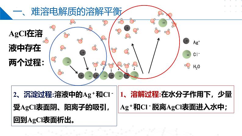 沪科版2020高二化学选择性必修第一册 3.4.1难溶电解质的沉淀溶解平衡（难溶电解质的溶度积常数） 课件08