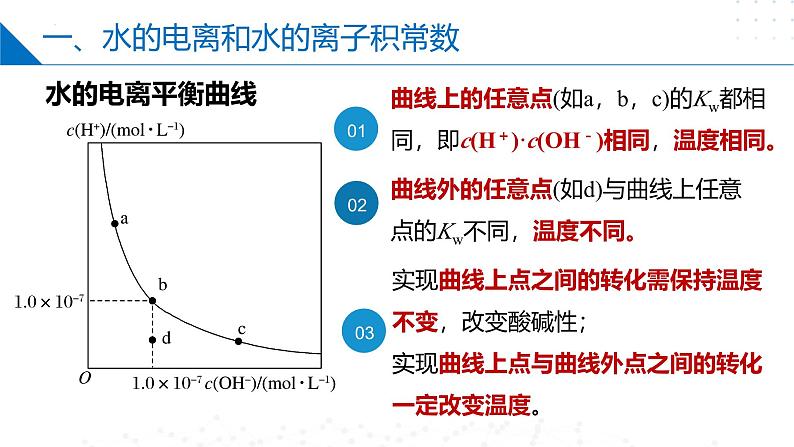 沪科版2020高二化学选择性必修第一册 第三章 水溶液中的离子反应与平衡 复习课件08