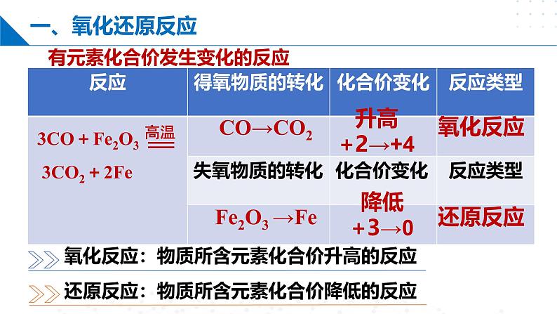 沪科版2020高二化学选择性必修第一册 4.1氧化还原反应 课件04