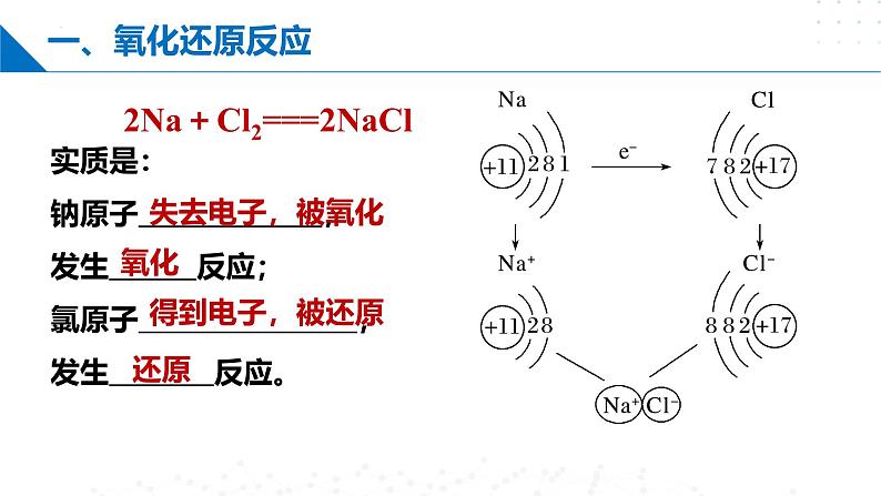 沪科版2020高二化学选择性必修第一册 4.1氧化还原反应 课件05