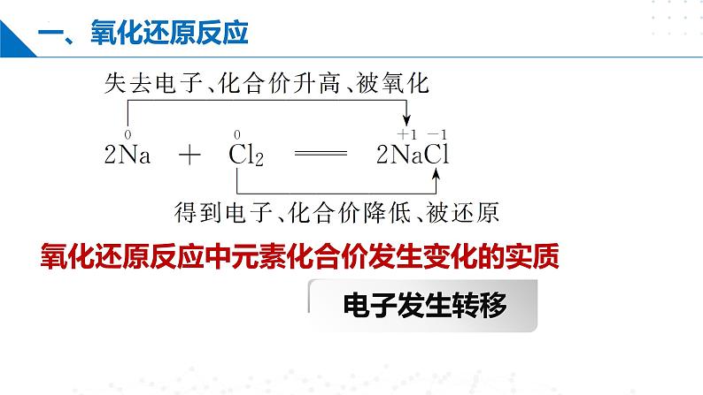 沪科版2020高二化学选择性必修第一册 4.1氧化还原反应 课件06