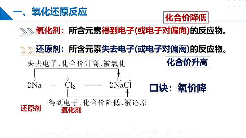 沪科版2020高二化学选择性必修第一册 4.1氧化还原反应 课件07