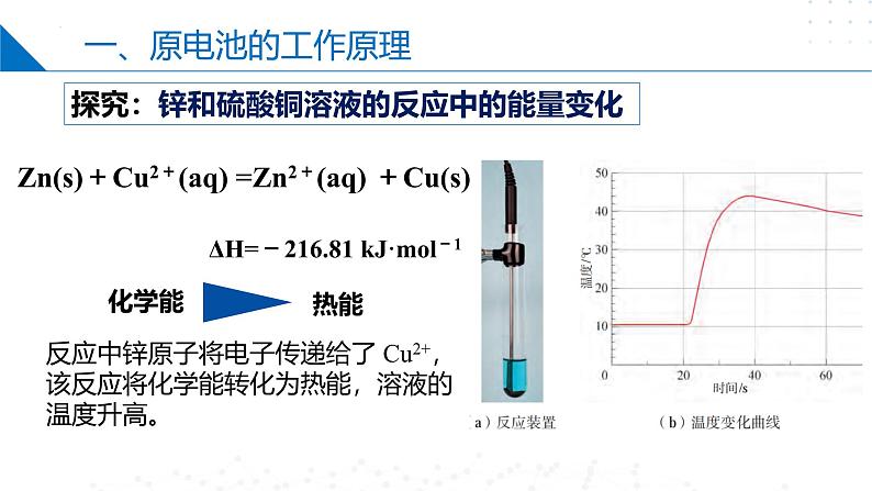 沪科版2020高二化学选择性必修第一册 4.2.1原电池和化学电源（原电池） 课件03