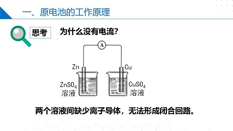 沪科版2020高二化学选择性必修第一册 4.2.1原电池和化学电源（原电池） 课件07