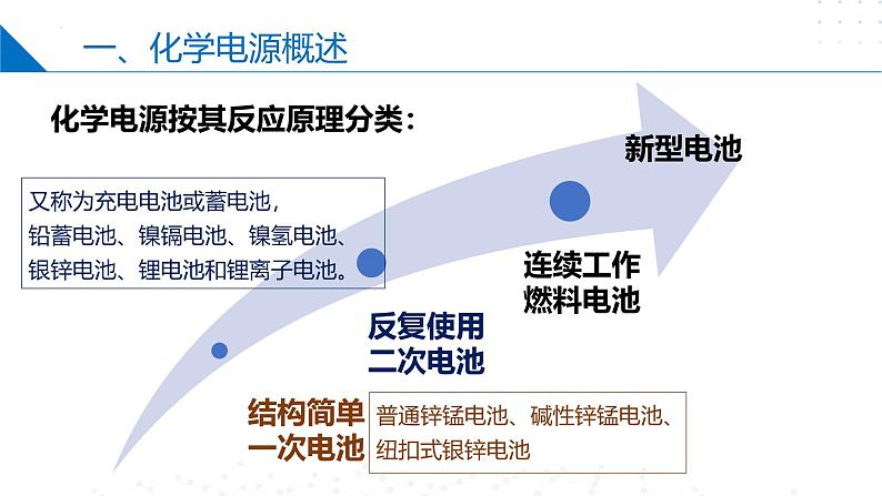 沪科版2020高二化学选择性必修第一册 4.2.2原电池和化学电源（化学电源） 课件03