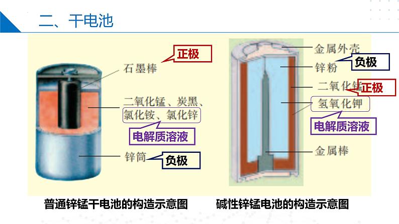 沪科版2020高二化学选择性必修第一册 4.2.2原电池和化学电源（化学电源） 课件04