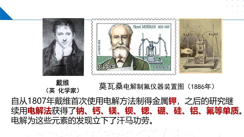 沪科版2020高二化学选择性必修第一册 4.3.1电解池（电解池的工作原理） 课件04