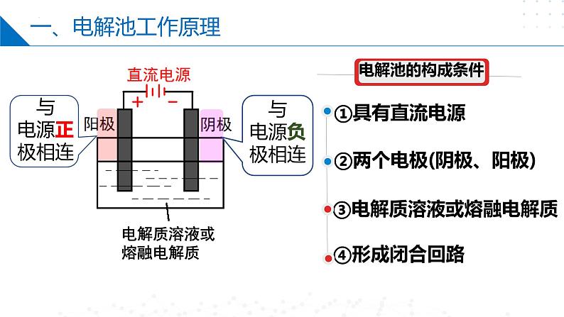 沪科版2020高二化学选择性必修第一册 4.3.1电解池（电解池的工作原理） 课件06