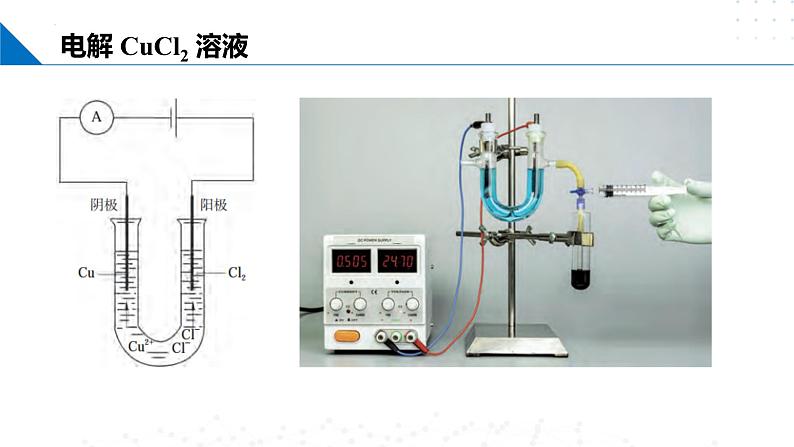 沪科版2020高二化学选择性必修第一册 4.3.1电解池（电解池的工作原理） 课件07