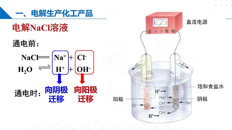 沪科版2020高二化学选择性必修第一册 4.3.2电解池（电解原理的应用） 课件07